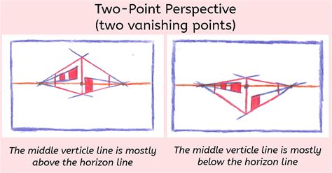 vanishing point meaning in art and the influence of perspective on narrative