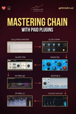 What is Mixing and Mastering in Music: A Symphony of Chaos and Order